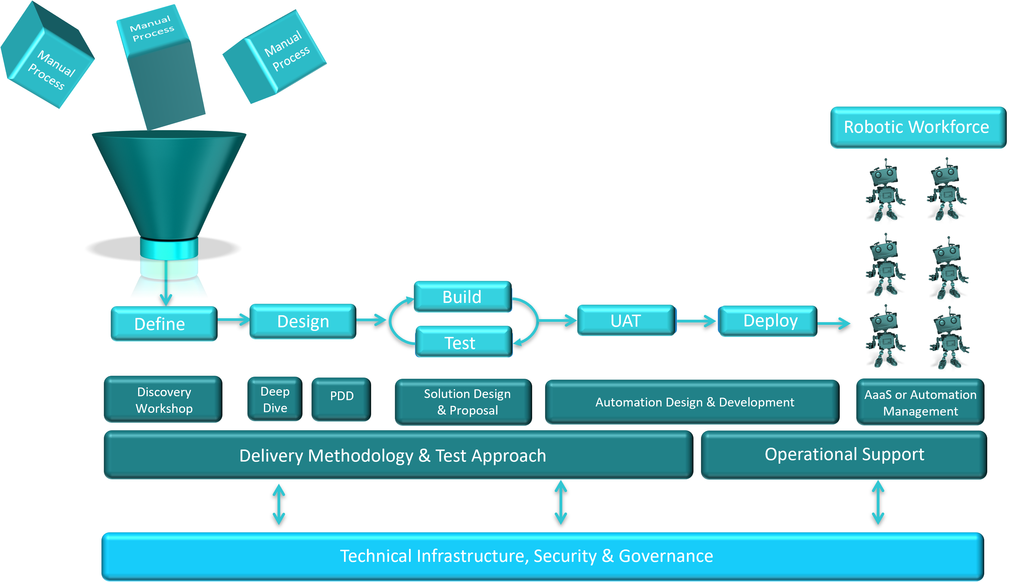 automation graphic